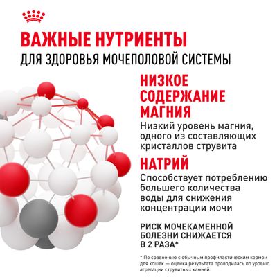 Royal Canin URINARY CARE 4кг