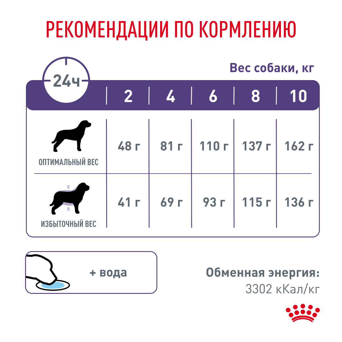 Royal Canin NEUTRED ADULT SMALL DOG 800г (DOG Veterinary)