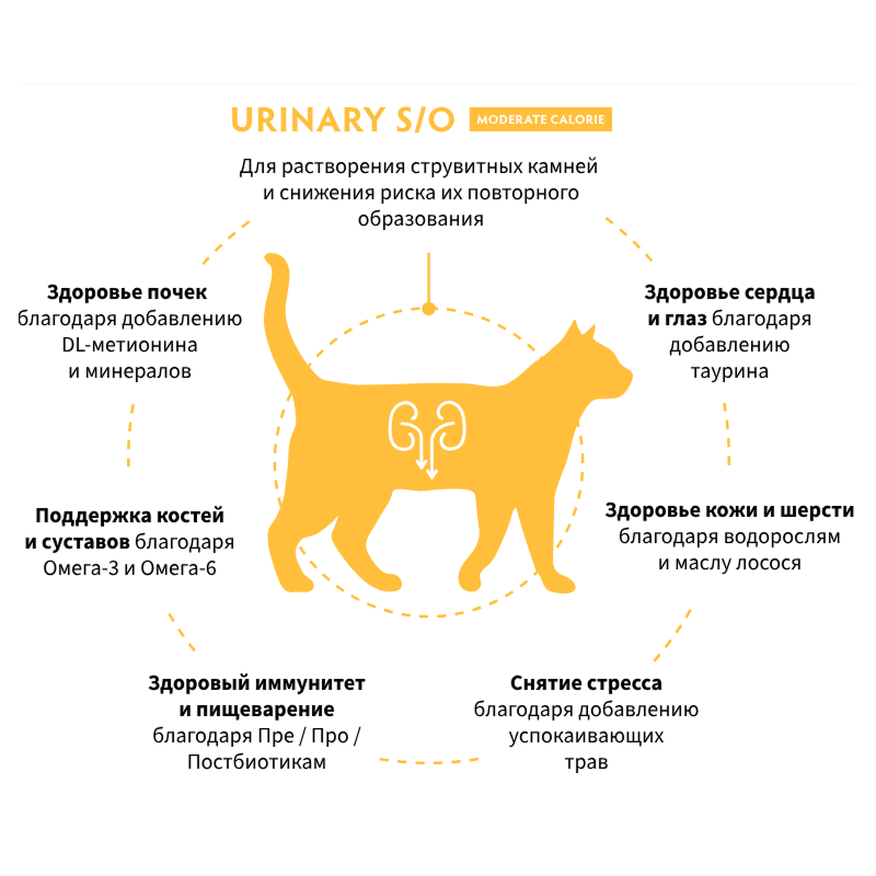 Grandorf Veterinary Diet Cat Urinary S/O Moderate Calorie 2кг для Кошек склонных к набору веса, при