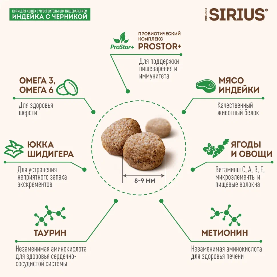 Sirius для Кошек с чувствительным пищеварением 10кг с Индейкой и черникой