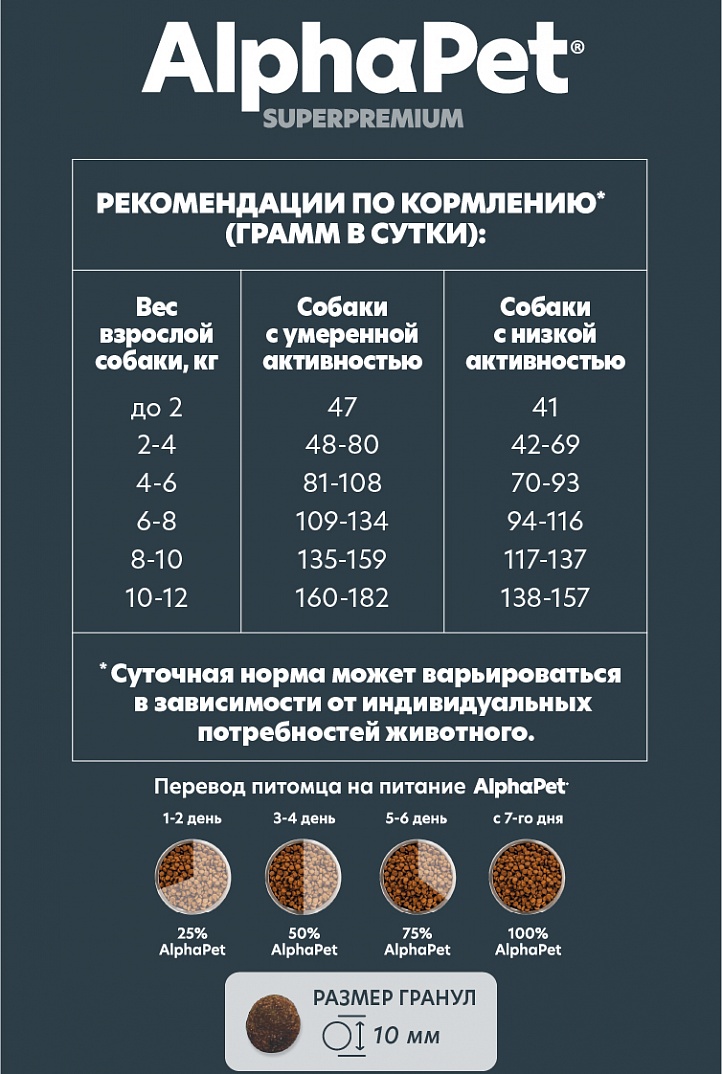 AlphaPet 1,5кг для Собак Мелких пород с чувствительным пищеварением с Ягненком и рисом