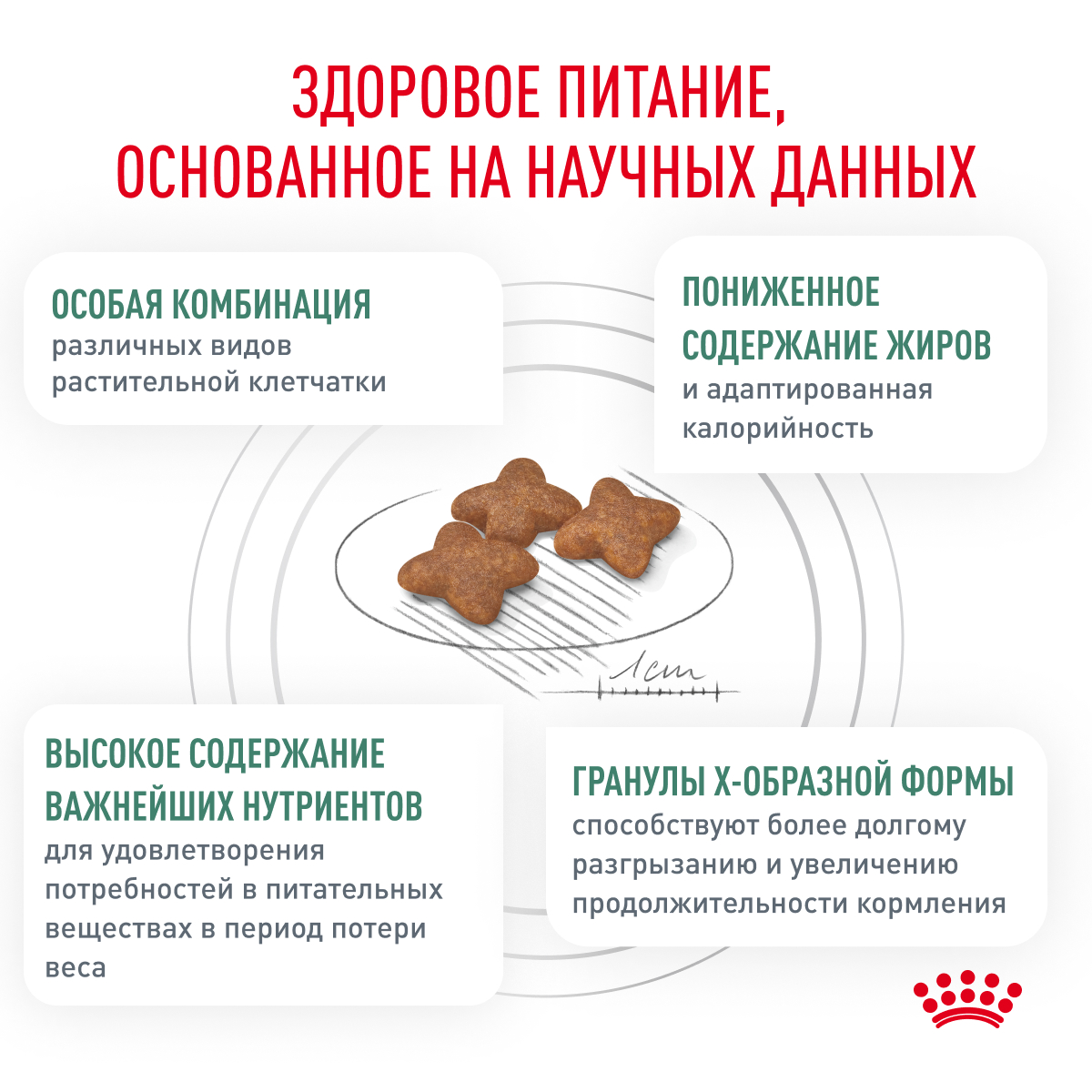 Royal Canin SATIETY Weight Management SAT30 1,5кг (DOG Veterinary)