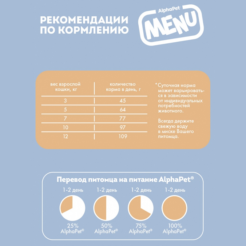 AlphaPet Menu 350г для взрослых стерилизованных кошек с домашней птицей