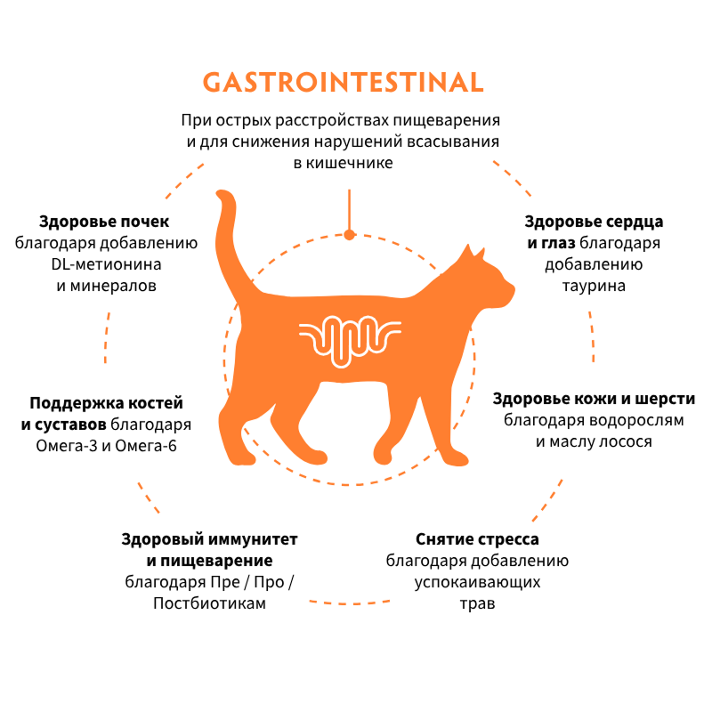 Grandorf Veterinary Diet Cat Gastrointestinal 400г для Кошек при расстройствах пищеварения