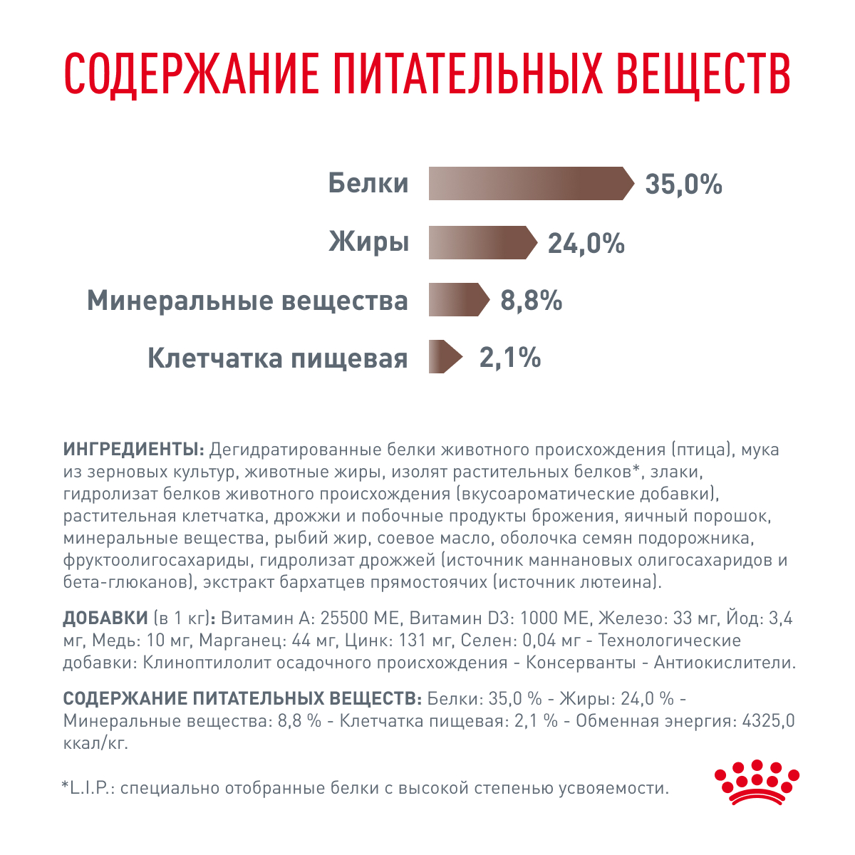 Royal Canin Gastro Intestinal Kitten 2кг