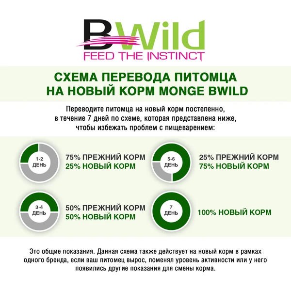 пауч Monge Cat Bwild Grain free для Стерилизованных Кошек из Кабана с Овощами 85г