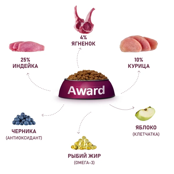 Award для Щенков всех пород с Ягненком 2кг