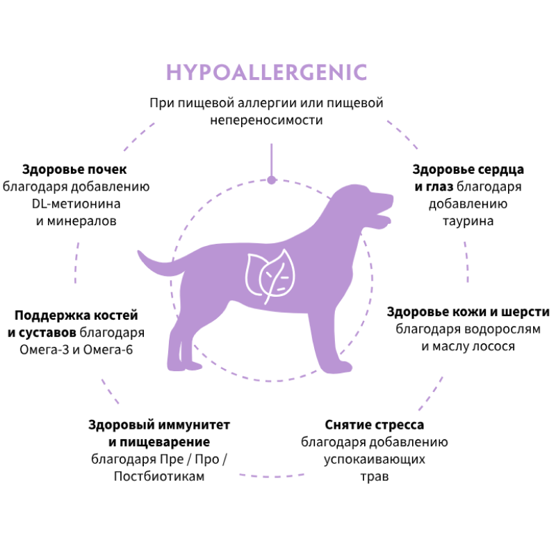 Grandorf Veterinary Diet Dog Hypoallergenic 3кг для Собак с пищевой аллергией или непереносимостью