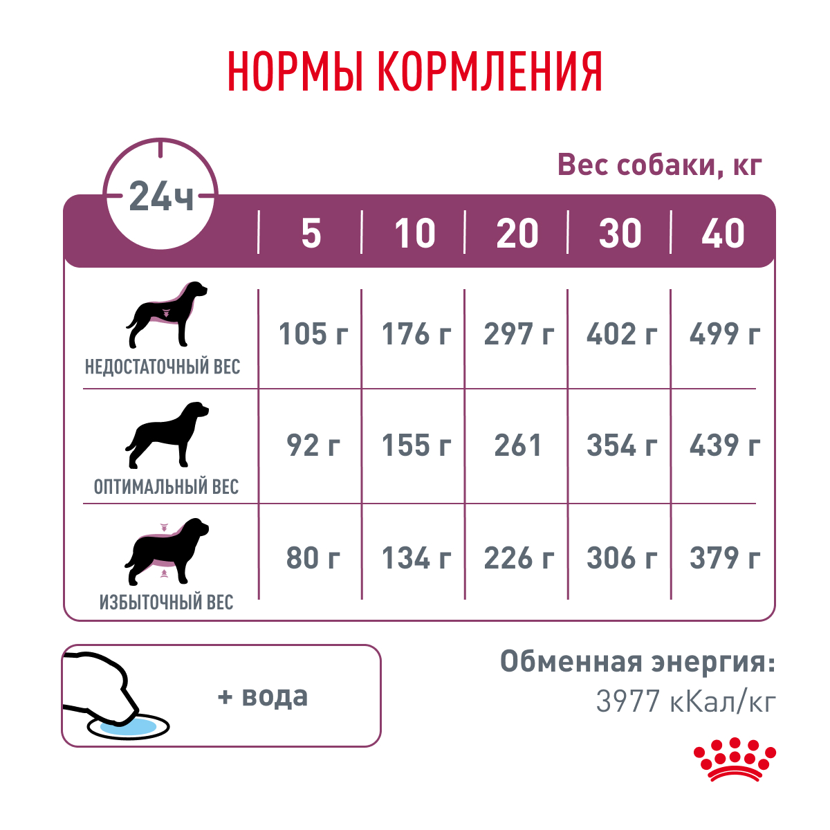 Royal Canin Renal  2кг (DOG Veterinary)