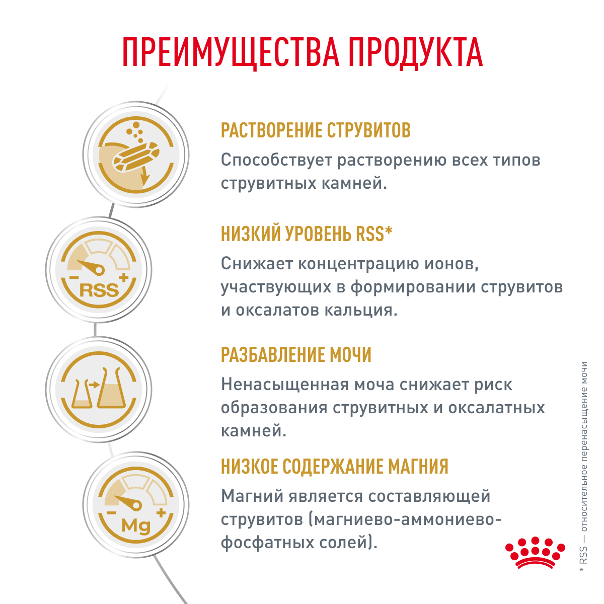Royal Canin URINARY S/O Dog 2кг (DOG Veterinary)