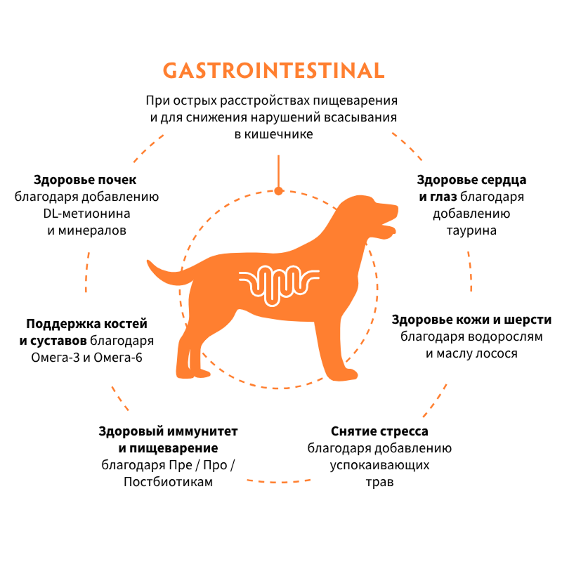 Grandorf Veterinary Diet Dog Gastrointestinal 3кг для Собак при расстройствах пищеварения