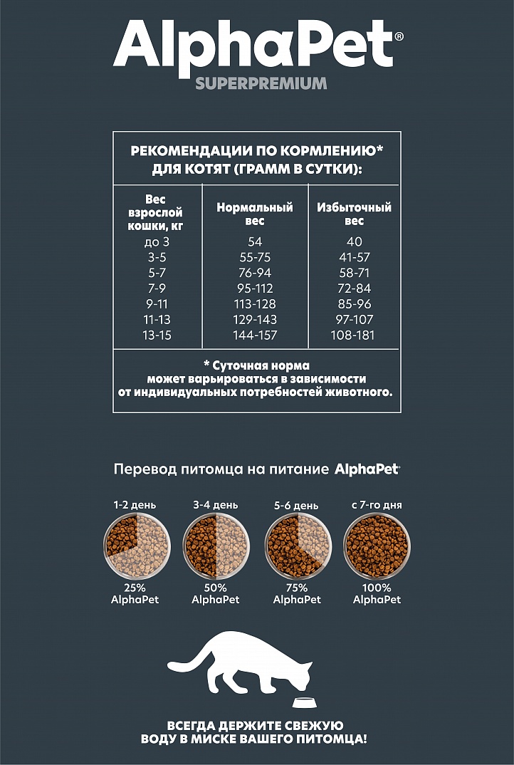 AlphaPet 3кг для Котят с Цыпленком