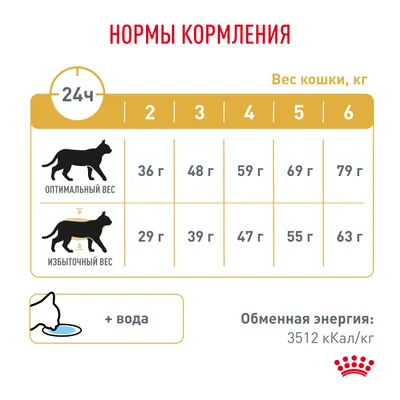 Royal Canin URINARY S/O moderator calorie 350г