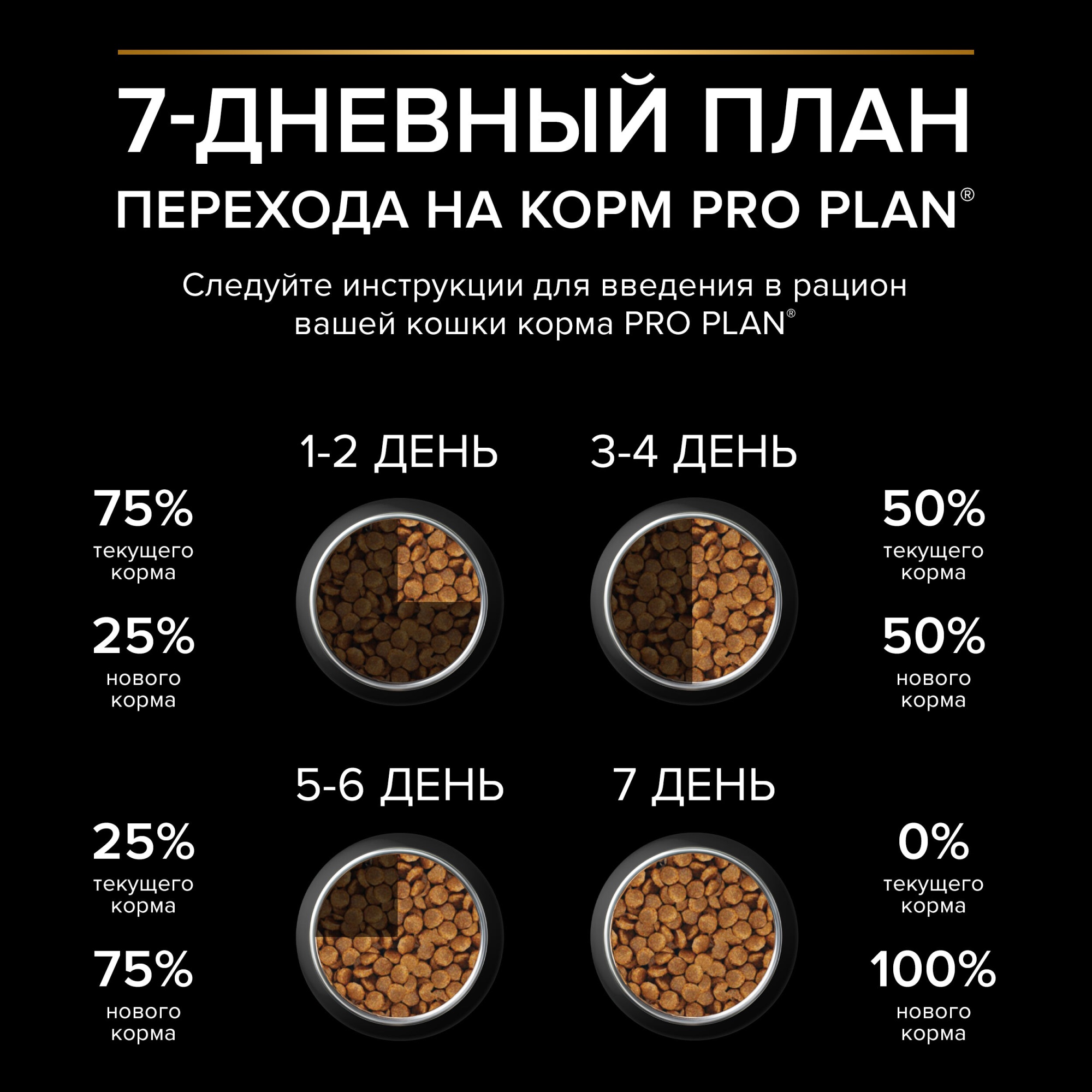 Сухой корм PRO PLAN Sterilised DELICATE DIGESTION для взрослых стерилизованных кошек с чувствительным пищеварением, с высоким содержанием курицы, 3 кг